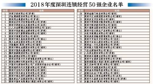 最新“深圳连锁经营50强”发布 华润万家排名第一